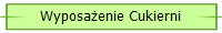 Wyposaenie Cukierni
